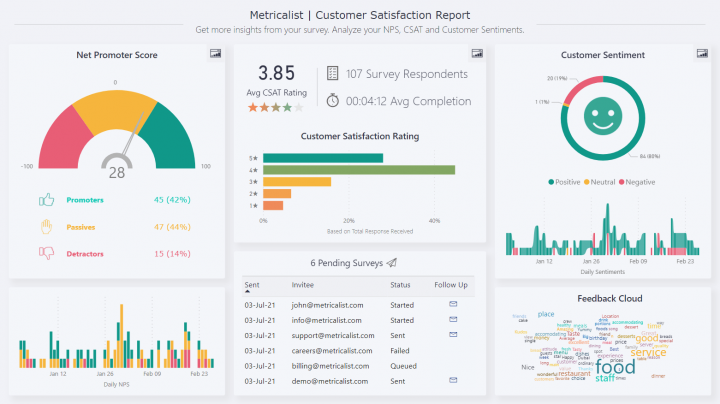 Metricalist Customer Satisfaction Report - Power BI Template