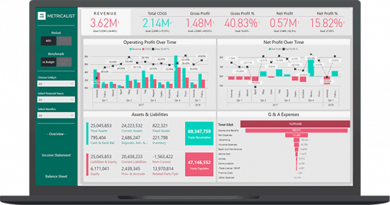 Metricalist Featured Power BI Solution August 2021