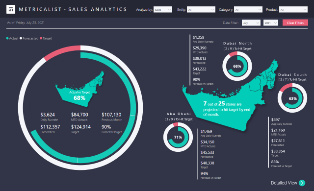 metricalist-microsoft-power-bi-solutions