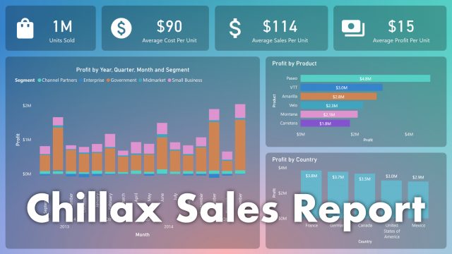 Power BI Templates | Metricalist