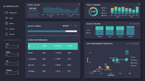 Metricalist | Microsoft Power BI Solutions