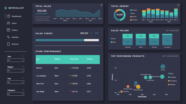 Metricalist Power BI Wireframe Template - Dark Mode