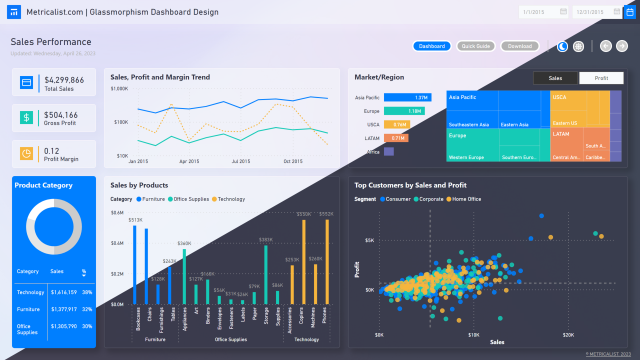 Download A Free Power BI Template, 43% OFF