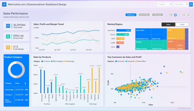 Power BI Glassmorphism Design | Metricalist