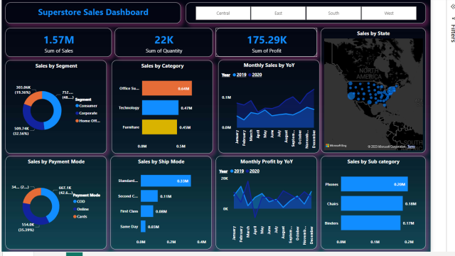 Superstore Sales Dashboard 2 Metricalist Superstore Sales Dashboard 2 Metricalist