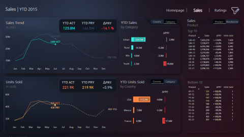 Sales Dashboard * 2k Downloads 