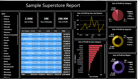 Sample Superstore Report | Metricalist