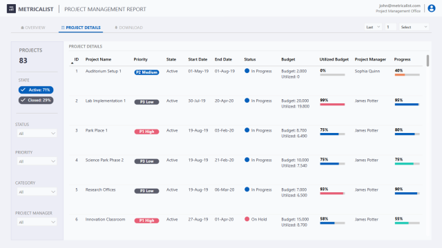 Project Management Report | Metricalist
